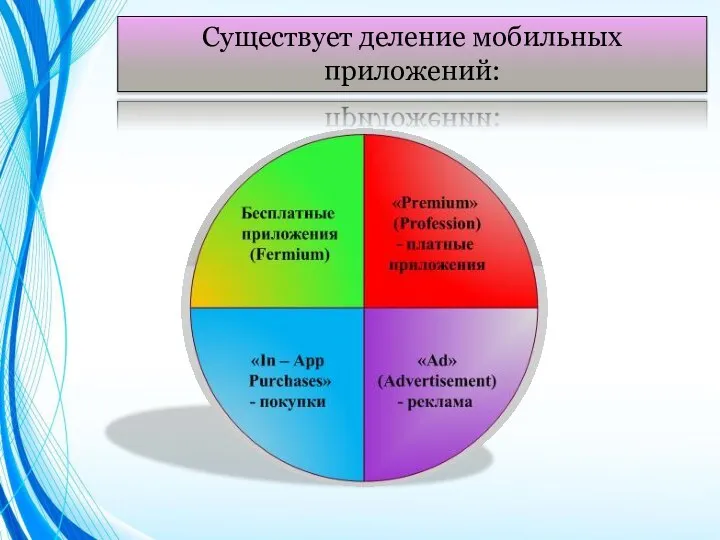 Существует деление мобильных приложений: