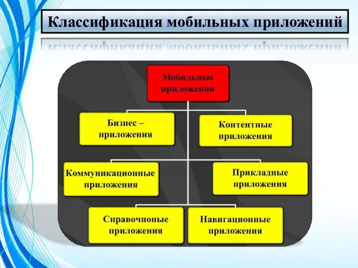 Классификация мобильных приложений