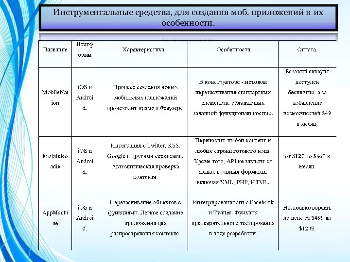 Инструментальные средства, для создания моб. приложений и их особенности.