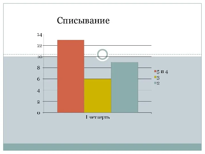 Списывание