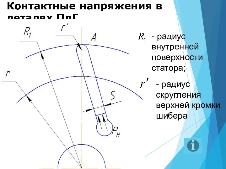 Контактные напряжения в деталях ПлГ - радиус внутренней поверхности статора; - радиус скругления верхней кромки шибера