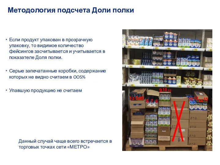 Методология подсчета Доли полки Если продукт упакован в прозрачную упаковку,