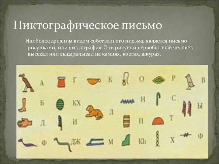 Наиболее древним видом собственного письма, является письмо рисунками, или пиктография.