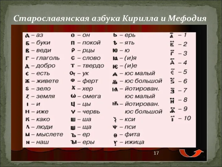 Старославянская азбука Кирилла и Мефодия