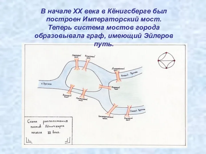 В начале XX века в Кёнигсберге был построен Императорский мост.