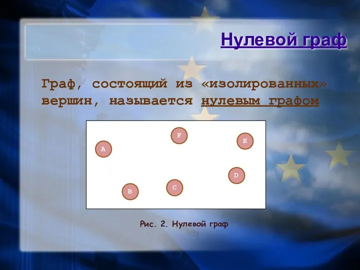 Нулевой граф Граф, состоящий из «изолированных» вершин, называется нулевым графом Рис. 2. Нулевой граф