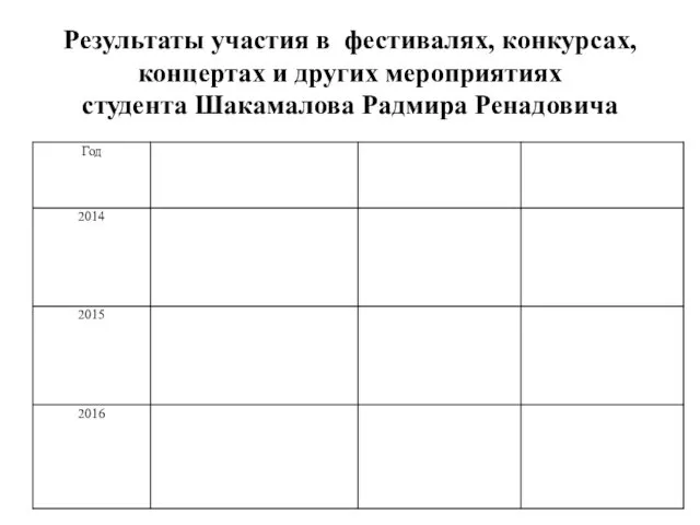 Результаты участия в фестивалях, конкурсах, концертах и других мероприятиях студента Шакамалова Радмира Ренадовича