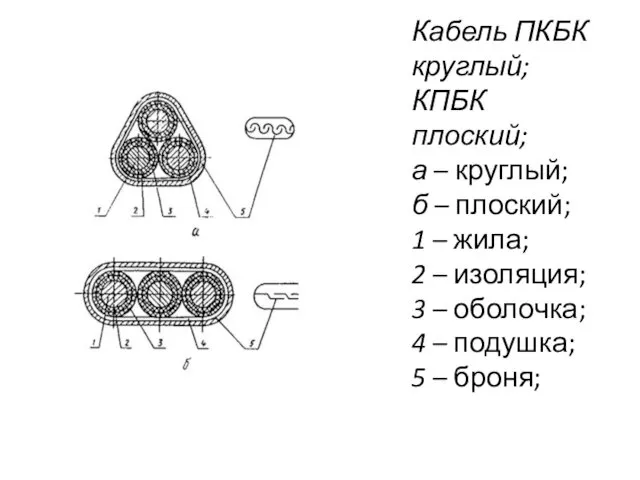 Кабель ПКБК круглый; КПБК плоский; а – круглый; б –