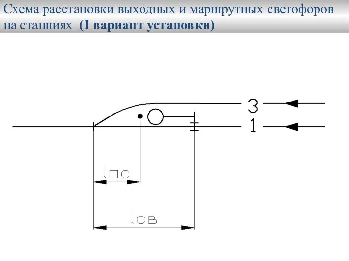 Схема расстановки выходных и маршрутных светофоров на станциях (I вариант установки)