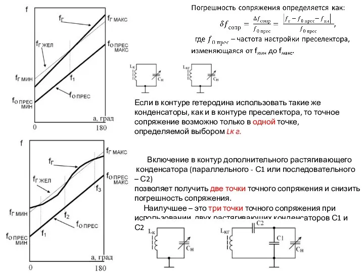 Если в контуре гетеродина использовать такие же конденсаторы, как и