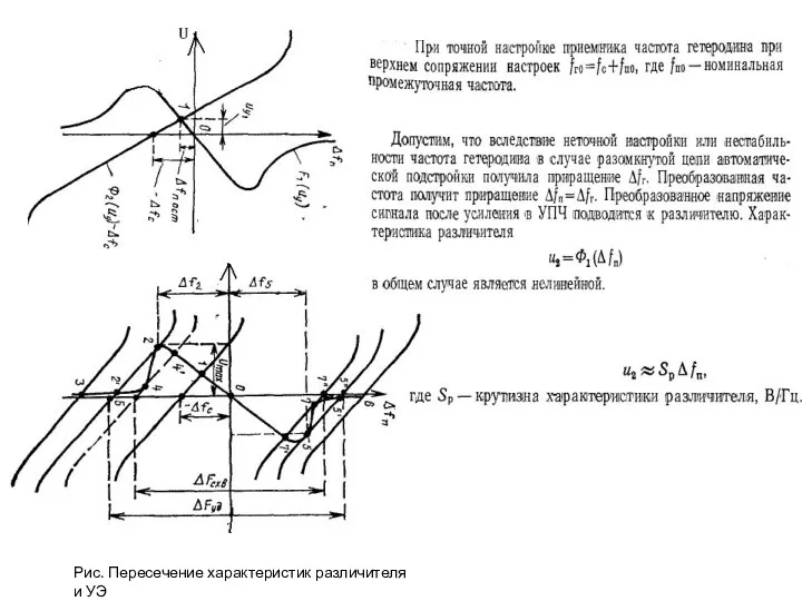 Рис. Пересечение характеристик различителя и УЭ