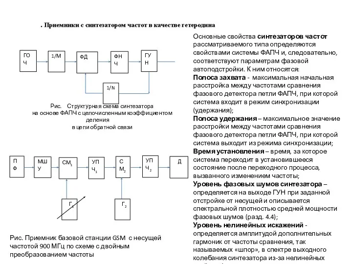 Рис. Структурная схема синтезатора на основе ФАПЧ с целочисленным коэффициентом