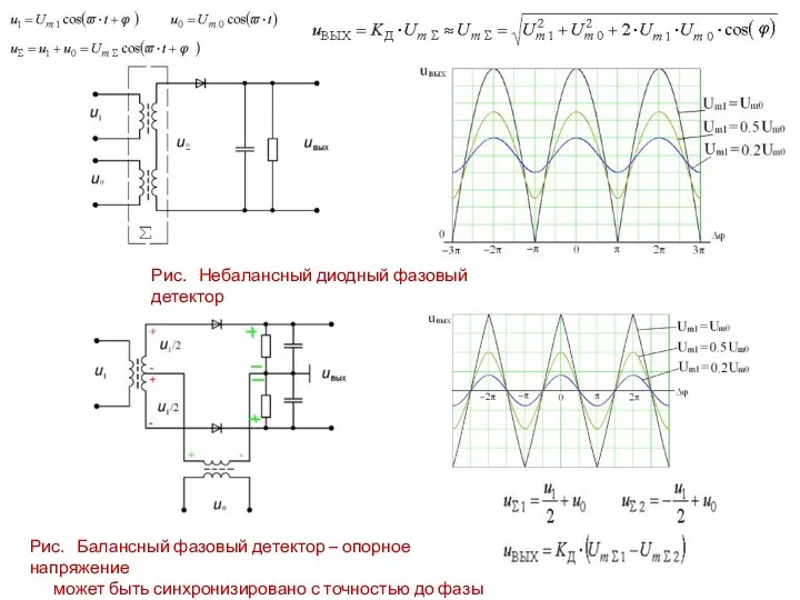 Рис. Небалансный диодный фазовый детектор Рис. Балансный фазовый детектор –