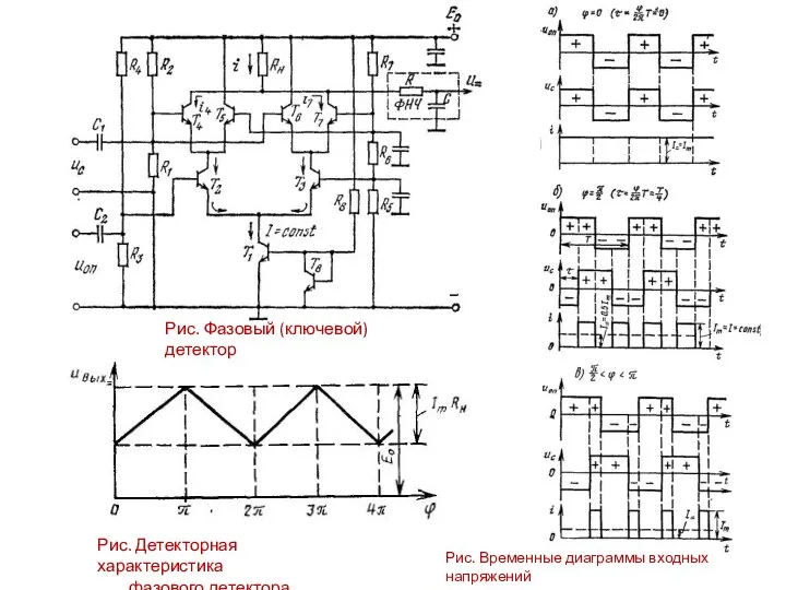 Рис. Фазовый (ключевой) детектор Рис. Временные диаграммы входных напряжений Рис. Детекторная характеристика фазового детектора