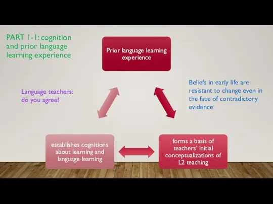 PART 1-1: cognition and prior language learning experience Beliefs in