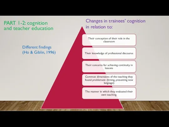 PART 1-2: cognition and teacher education Changes in trainees’ cognition