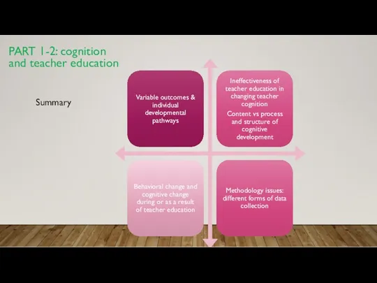 PART 1-2: cognition and teacher education Summary
