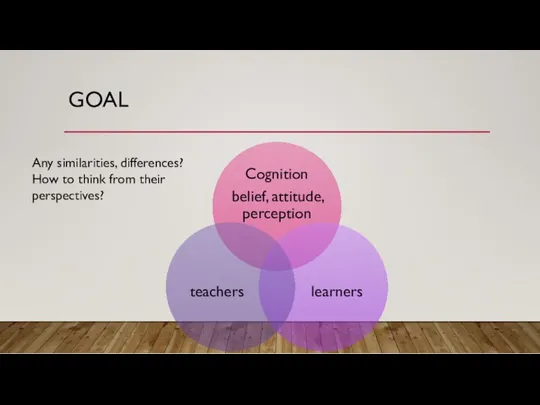 GOAL Any similarities, differences? How to think from their perspectives?