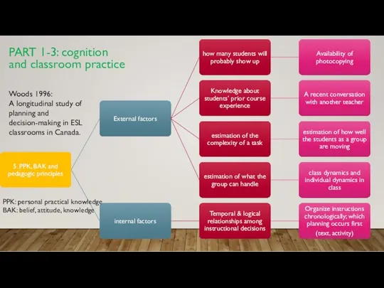 PART 1-3: cognition and classroom practice Woods 1996: A longitudinal