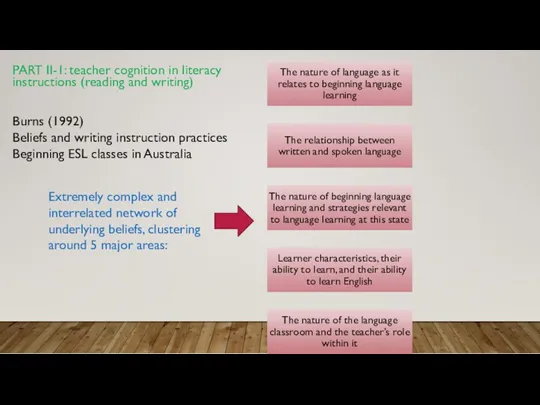 PART II-1: teacher cognition in literacy instructions (reading and writing)