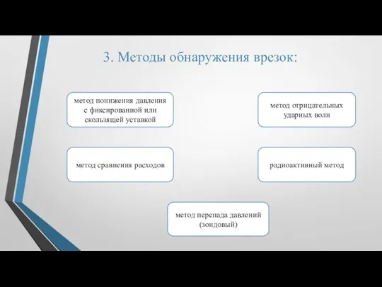 3. Методы обнаружения врезок: метод понижения давления с фиксированной или