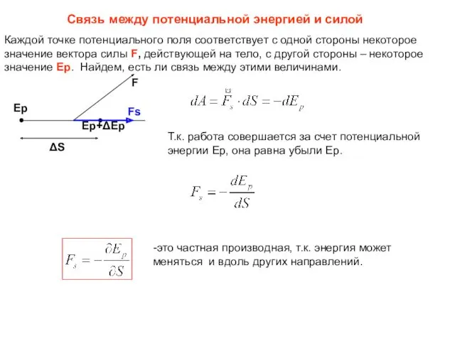 Связь между потенциальной энергией и силой Каждой точке потенциального поля