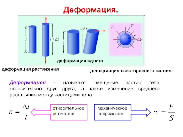 Деформация. деформация растяжения деформация сдвига деформация всестороннего сжатия. Деформацией –