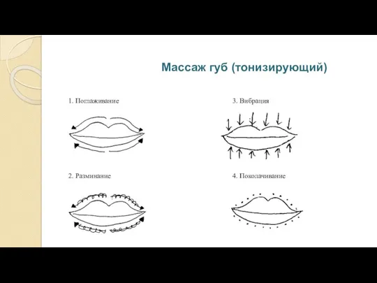 Массаж губ (тонизирующий) 1. Поглаживание 2. Разминание 3. Вибрация 4. Поколачивание