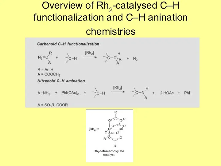 Overview of Rh2-catalysed C–H functionalization and C–H anination chemistries