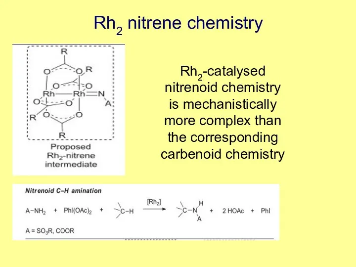 Rh2 nitrene chemistry Rh2-catalysed nitrenoid chemistry is mechanistically more complex than the corresponding carbenoid chemistry