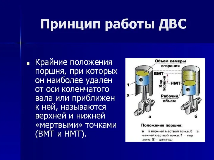 Принцип работы ДВС Крайние положения поршня, при которых он наиболее