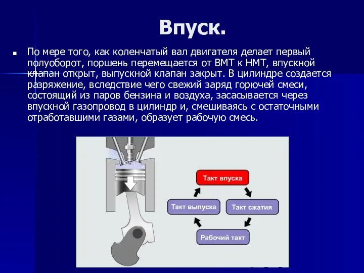 Впуск. По мере того, как коленчатый вал двигателя делает первый
