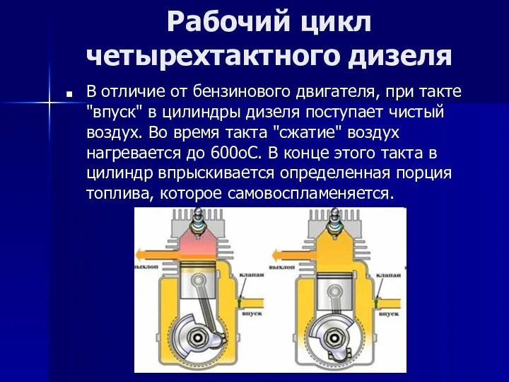 Рабочий цикл четырехтактного дизеля В отличие от бензинового двигателя, при