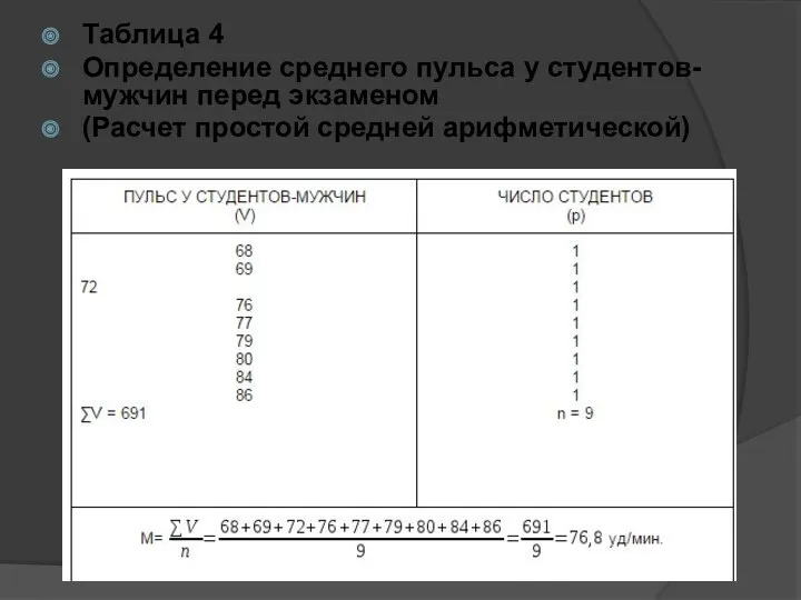 Таблица 4 Определение среднего пульса у студентов-мужчин перед экзаменом (Расчет простой средней арифметической)