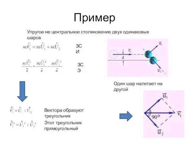 Пример Упругое не центральное столкновение двух одинаковых шаров Один шар