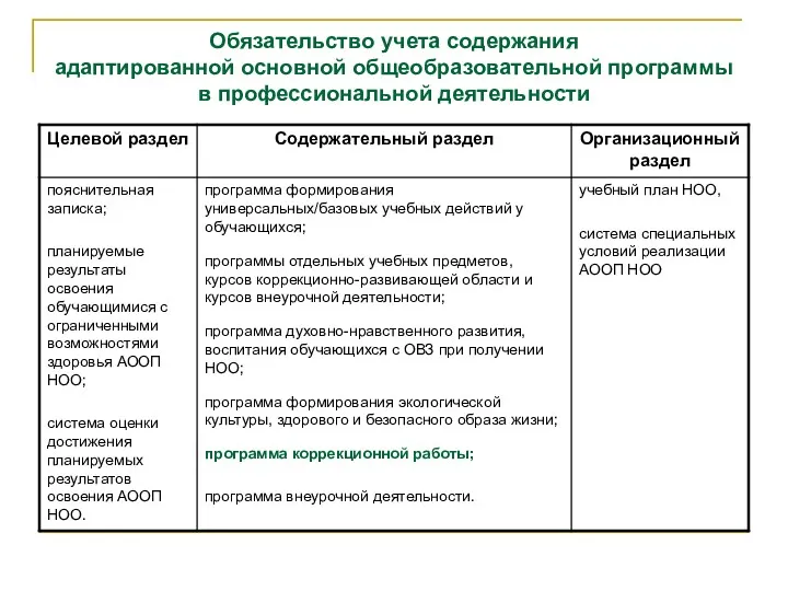 Обязательство учета содержания адаптированной основной общеобразовательной программы в профессиональной деятельности