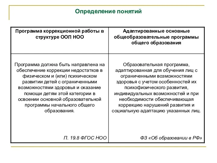 Определение понятий