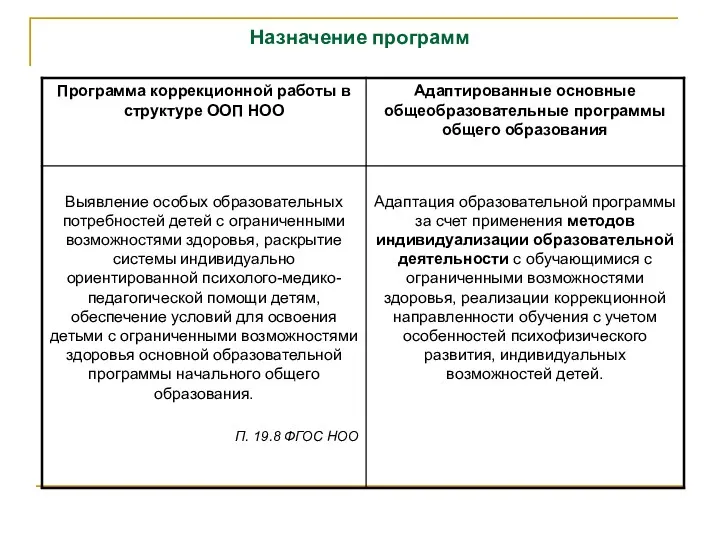 Назначение программ