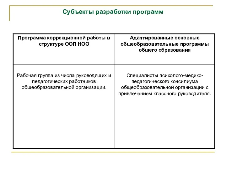 Субъекты разработки программ