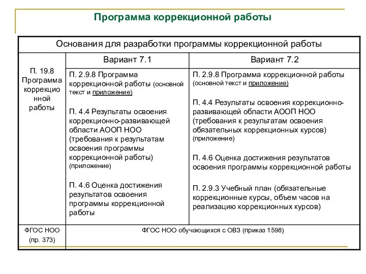 Программа коррекционной работы