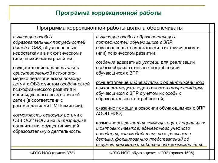 Программа коррекционной работы