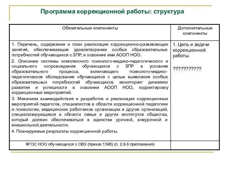 Программа коррекционной работы: структура