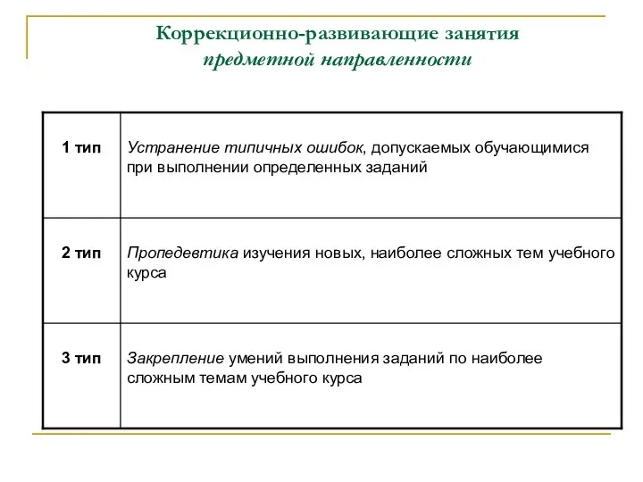 Коррекционно-развивающие занятия предметной направленности