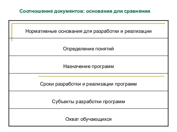 Соотношение документов: основания для сравнения