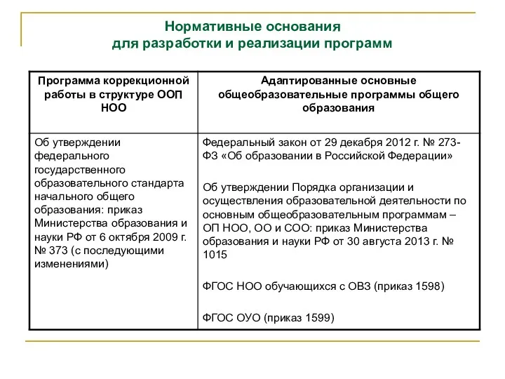 Нормативные основания для разработки и реализации программ