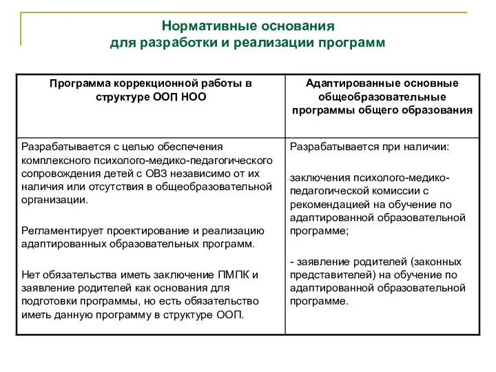 Нормативные основания для разработки и реализации программ