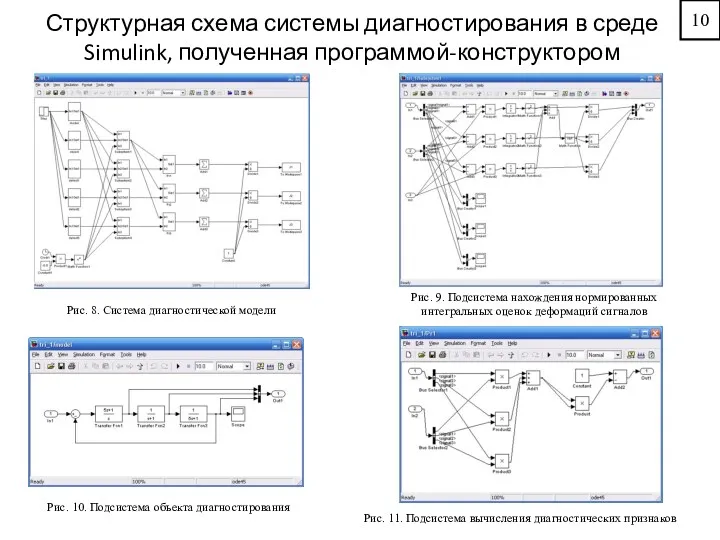 Структурная схема системы диагностирования в среде Simulink, полученная программой-конструктором Рис.