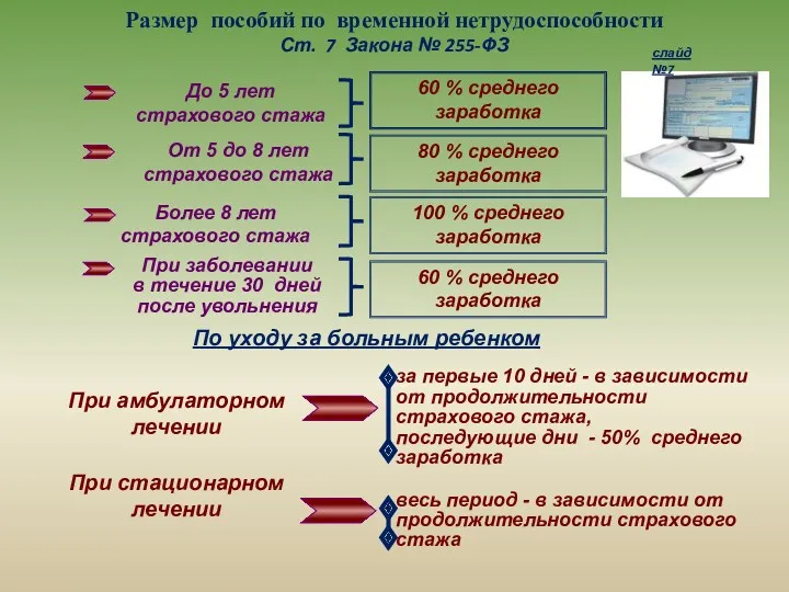 Размер пособий по временной нетрудоспособности Ст. 7 Закона № 255-ФЗ