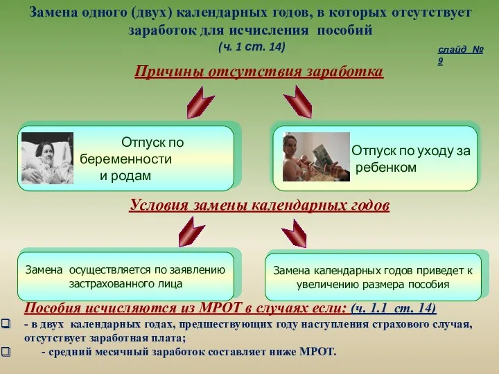 Причины отсутствия заработка Условия замены календарных годов Пособия исчисляются из