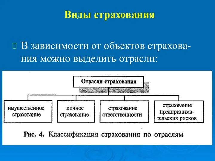 Виды страхования В зависимости от объектов страхова-ния можно выделить отрасли: